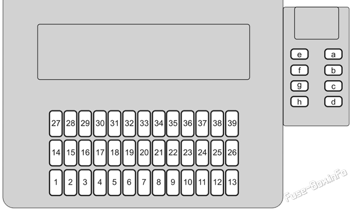 Instrument panel fuse box #1 diagram: Honda CR-V (2020-2022)