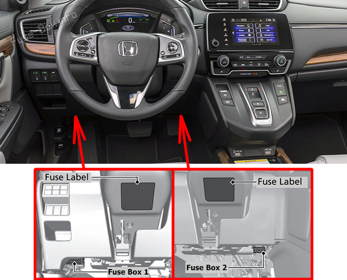 Location of the fuses in the passenger compartment: Honda CR-V (2020-2022)