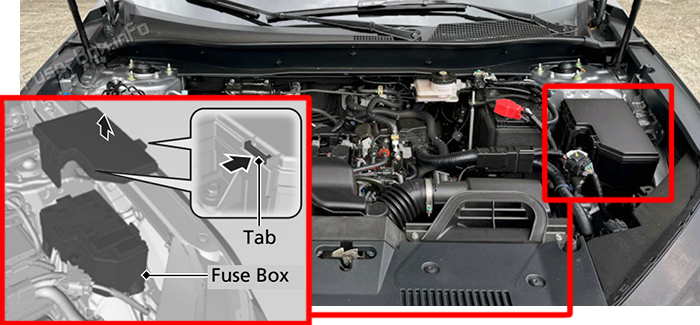 Location of the fuses in the engine compartment: Honda CR-V (2023-2026)