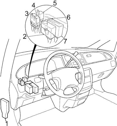 Расположение блоков предохранителей и реле Honda Odyssey (1994-1999) - схема 1
