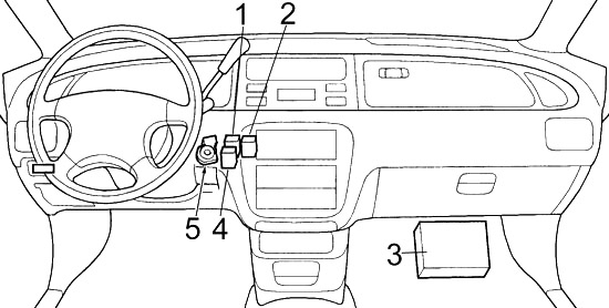 Расположение блоков предохранителей и реле Honda Odyssey (1994-1999) - схема 2
