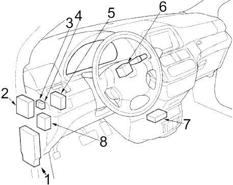 Расположение блоков предохранителей и реле Honda Odyssey (2005-2010) - схема 1