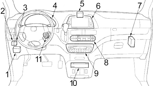 Расположение блоков предохранителей и реле Honda Odyssey (2005-2010) - схема 2