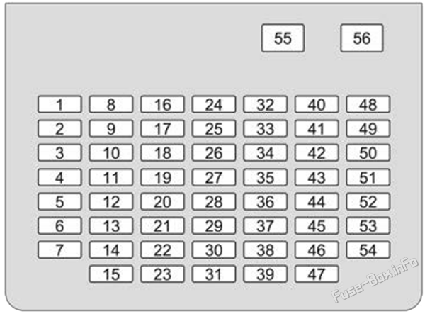 Interior fuse box #1 diagram: Honda Passport (2026)