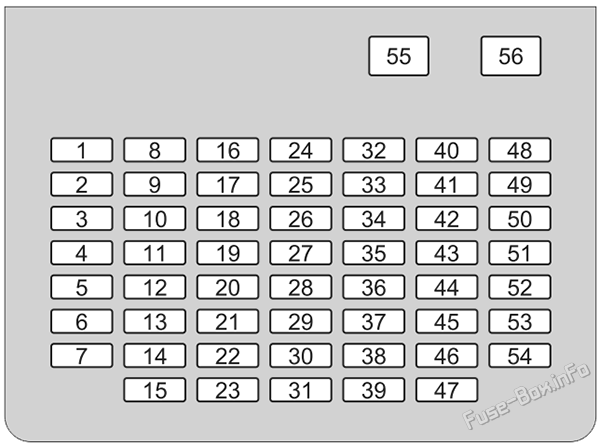 Interior fuse box №1 diagram: Honda Pilot (2023-2026)
