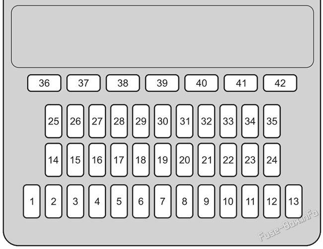 Instrument panel fuse box #1 diagram: Honda Ridgeline (2020-2026)