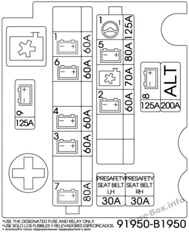 Engine compartment sub fuse panel, RHD vehicles: Hyundai Genesis (2014, 2015, 2016)