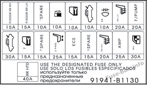 Trunk fuse box diagram: Hyundai Genesis (2014, 2015, 2016)