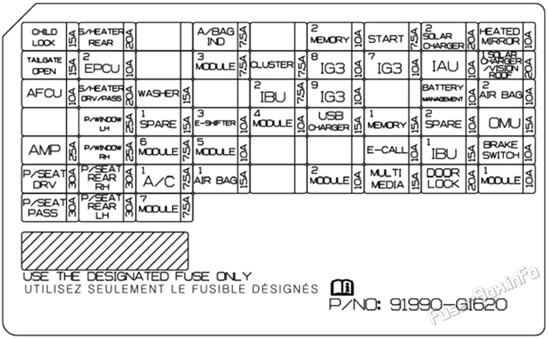 Instrument panel fuse box diagram: Hyundai Ioniq 5 (2022, 2023, 2024)