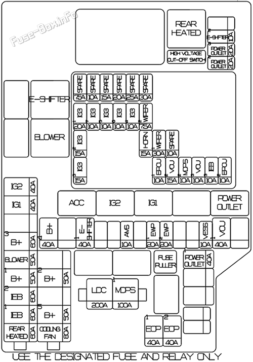 Under-hood fuse box diagram: Hyundai Ioniq 6 (2023-2025)