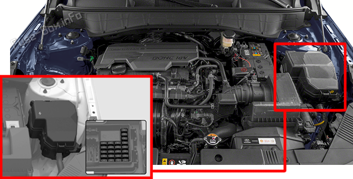 Location of the fuses in the engine compartment: Hyundai Kona (2024-2026)