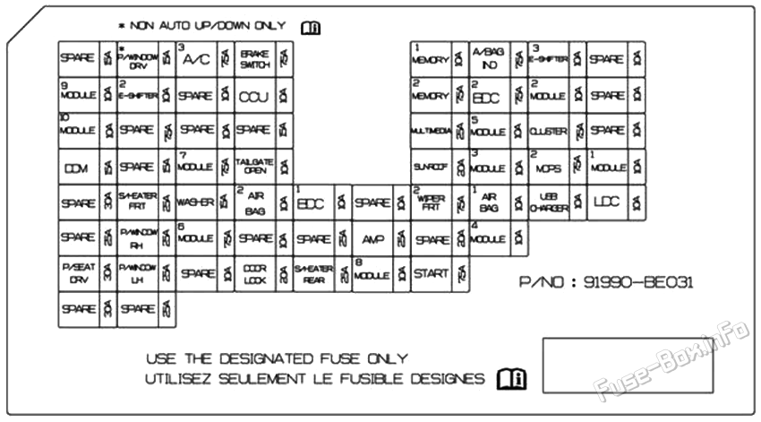 Instrument panel fuse box diagram: Hyundai Kona (2024, 2025, 2026)