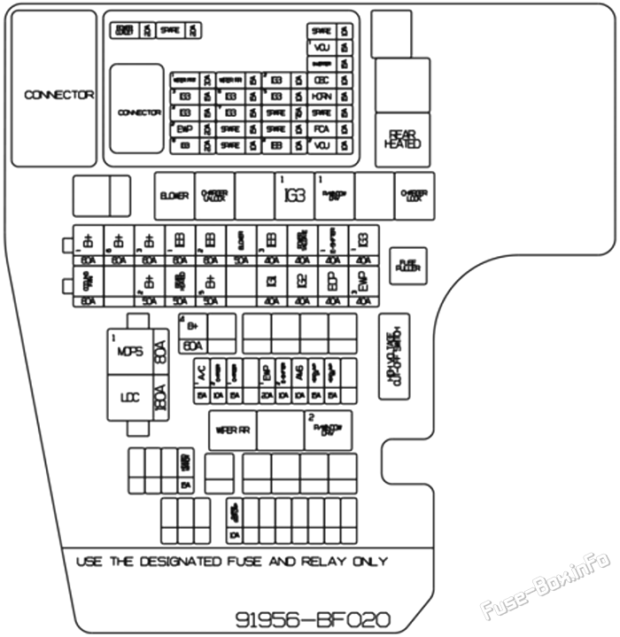 Under-hood fuse box diagram: Hyundai Kona EV (2024-2025)