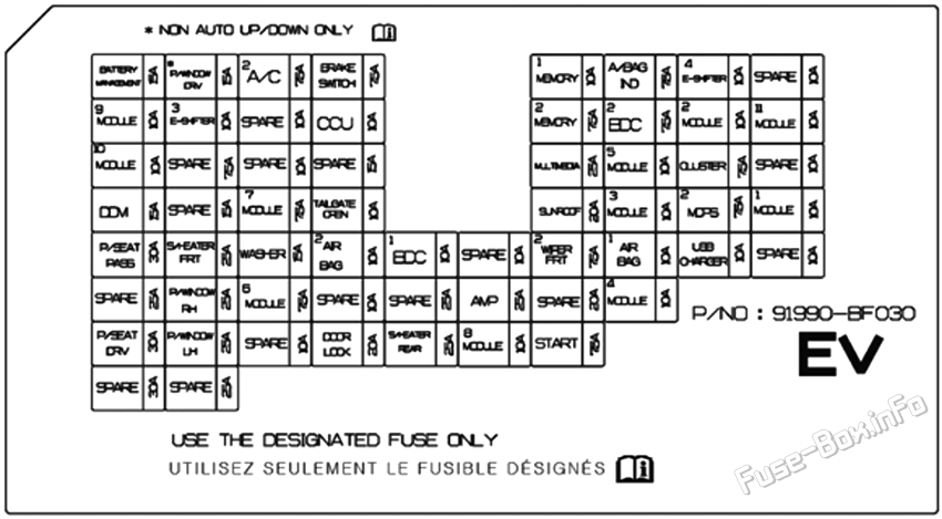 Instrument panel fuse box diagram: Hyundai Kona EV (2024-2025)