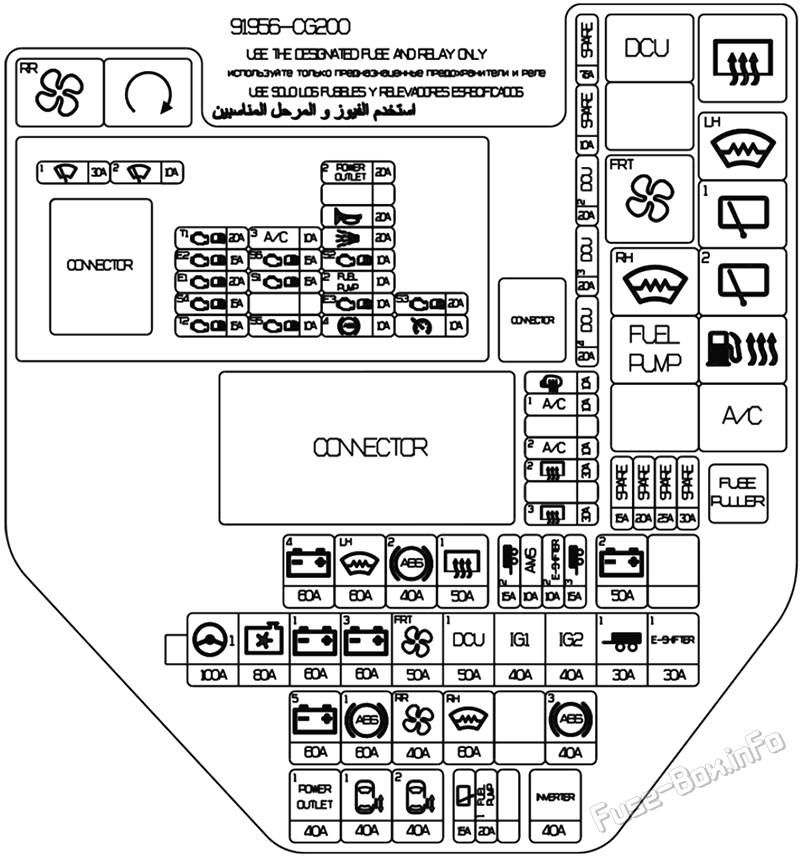 Under-hood fuse box diagram: Hyundai Staria (2022, 2023)
