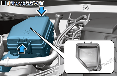 Sub Junction Block Location: Hyundai Staria (2022, 2023)