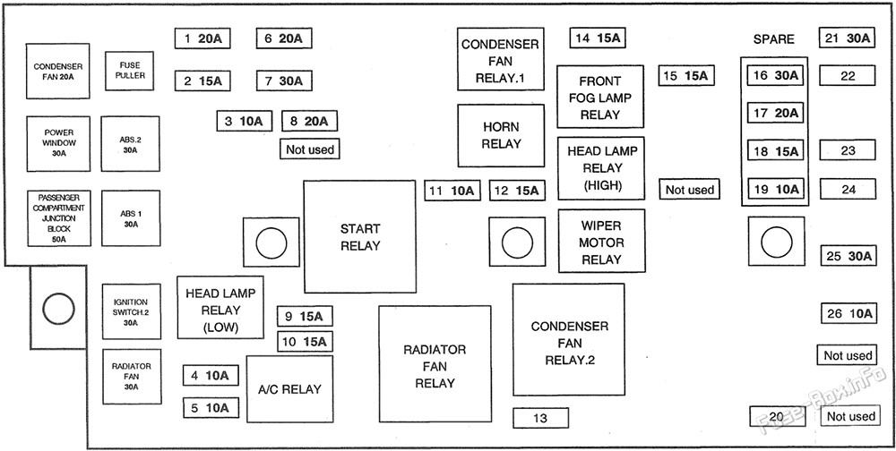 Under-hood fuse box diagram: Hyundai Trajet (2000, 2001,2002, 2003, 2004)
