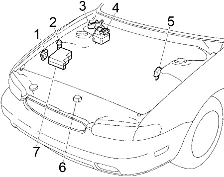 Расположение блоков предохранителей и реле Infiniti J30 1993-1997 - схема 4