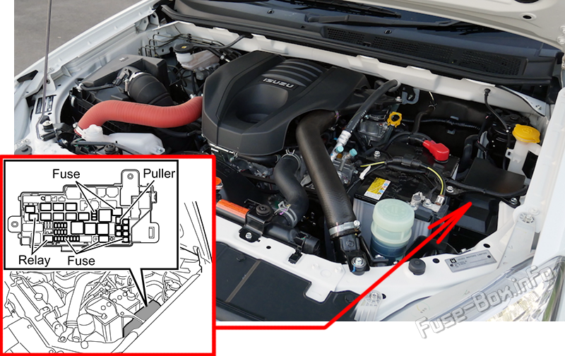 Location of the fuses in the engine compartment: Isuzu MU-X / D-Max (2017-2020)