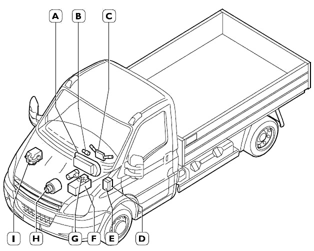 Расположение блоков предохранителей и реле Iveco Daily IV 2006-2011 - схема 1