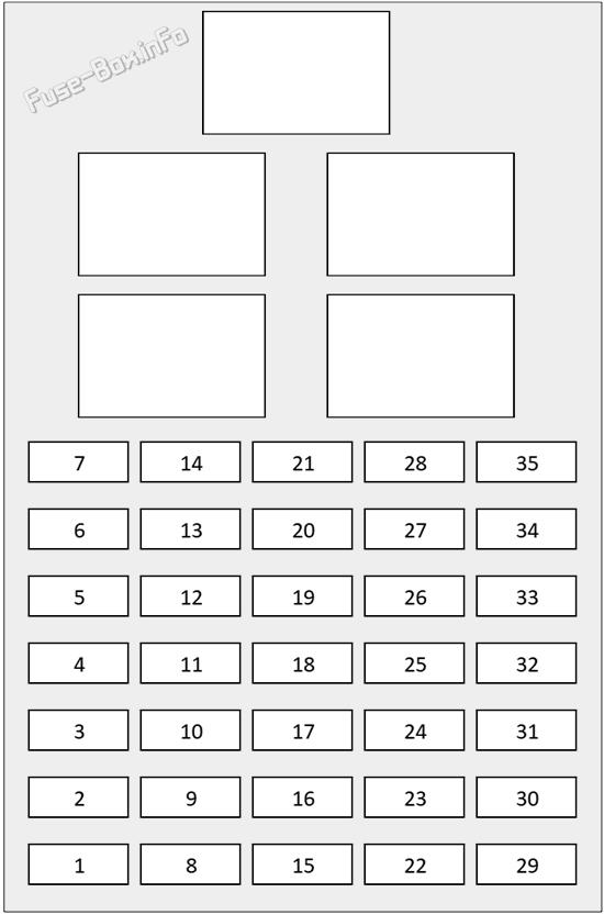 Interior fuse box diagram: Jaguar F-Pace (2016, 2017, 2018, 2019, 2020)
