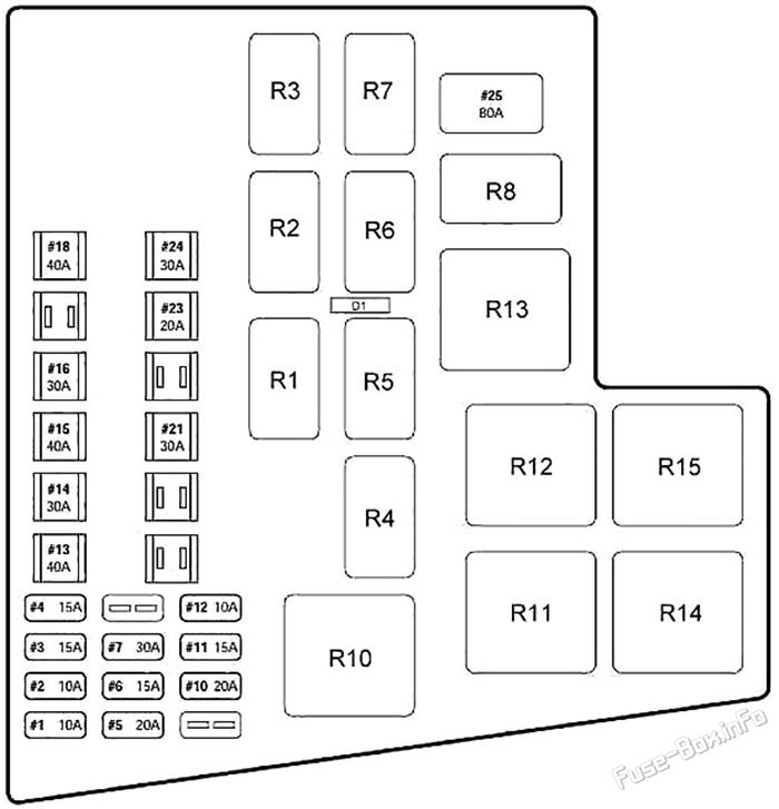Under-hood fuse box diagram: Jaguar S-Type (1999, 2000, 2001, 2002)