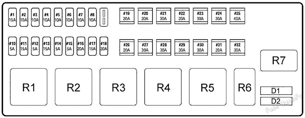 Trunk fuse box diagram: Jaguar S-Type (1999, 2000, 2001, 2002)
