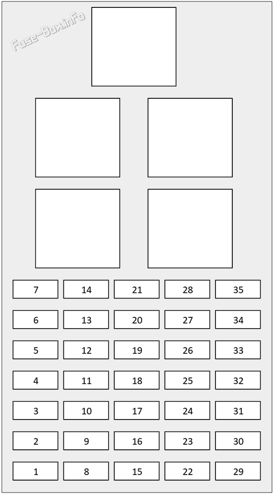 Interior fuse box diagram: Jaguar XE (2015, 2016, 2017, 2018, 2019)