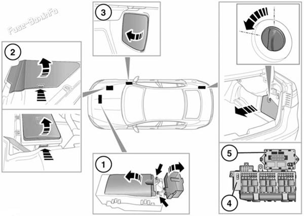 Jaguar XE (X760; 2016-2019): Fuse box location