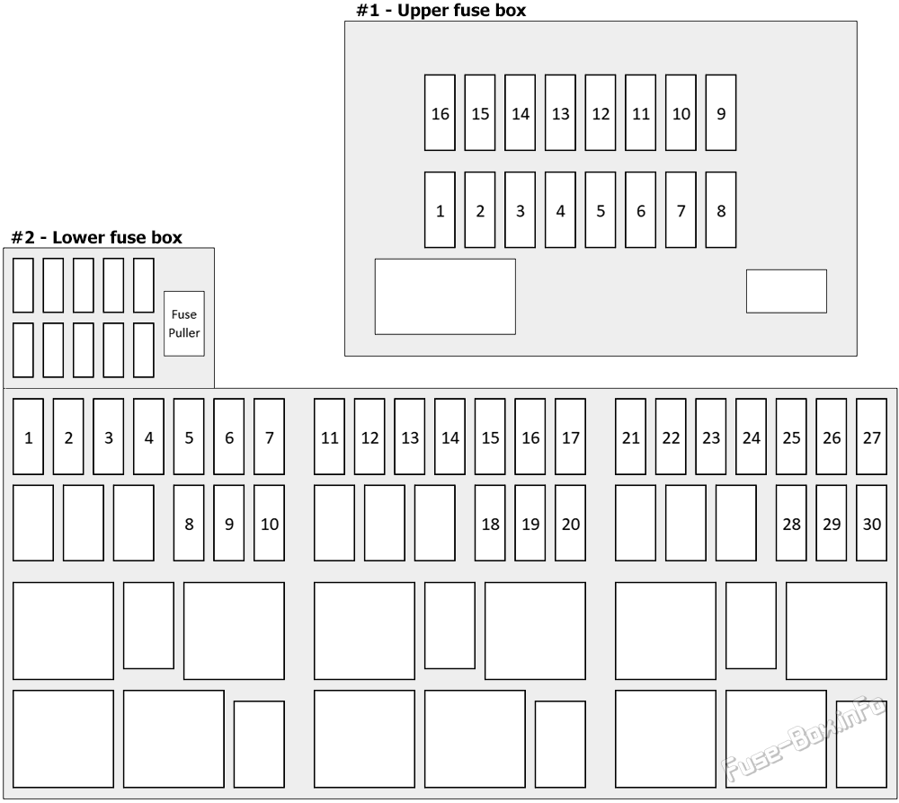 Trunk fuse box diagram: Jaguar XE (2015, 2016, 2017, 2018, 2019)