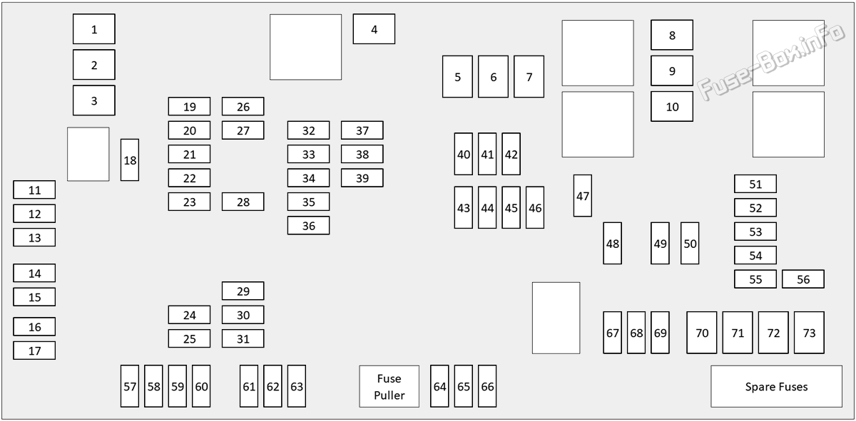 Trunk fuse box diagram: Jaguar XE (X760; 2021-2024)