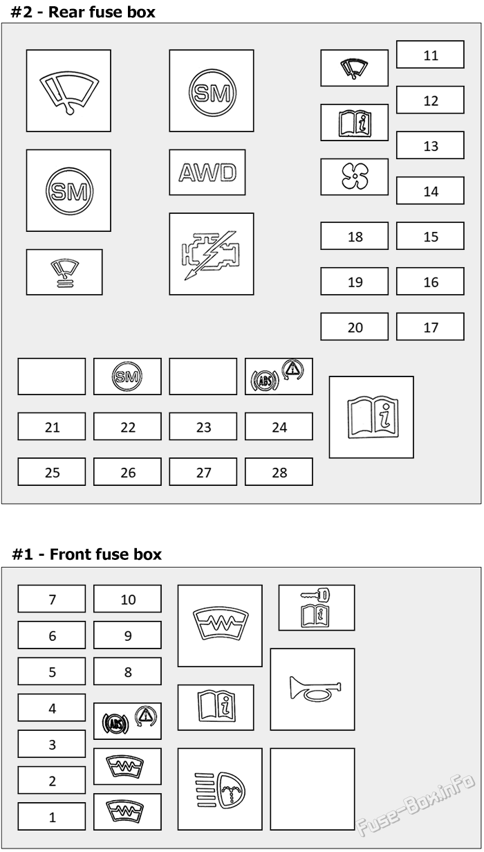 Under-hood fuse box diagram: Jaguar XF (2016, 2017, 2018, 2019, 2020)