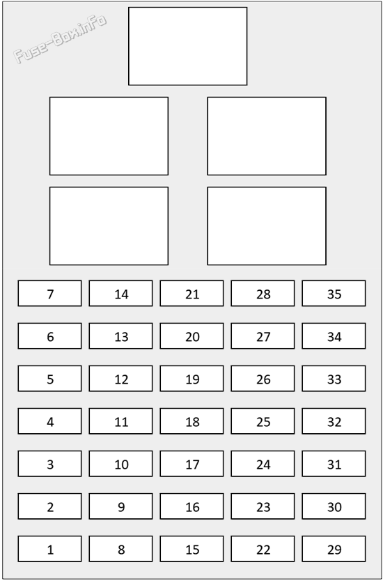 Interior fuse box diagram: Jaguar XF (2016, 2017, 2018, 2019, 2020)