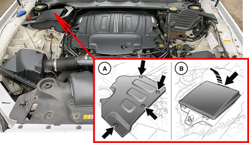 Location of the fuses in the engine compartment: Jaguar XJ (2011-2015)
