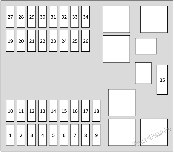 Under-hood fuse box diagram: Jaguar XJ (2016, 2017, 2018, 2019)