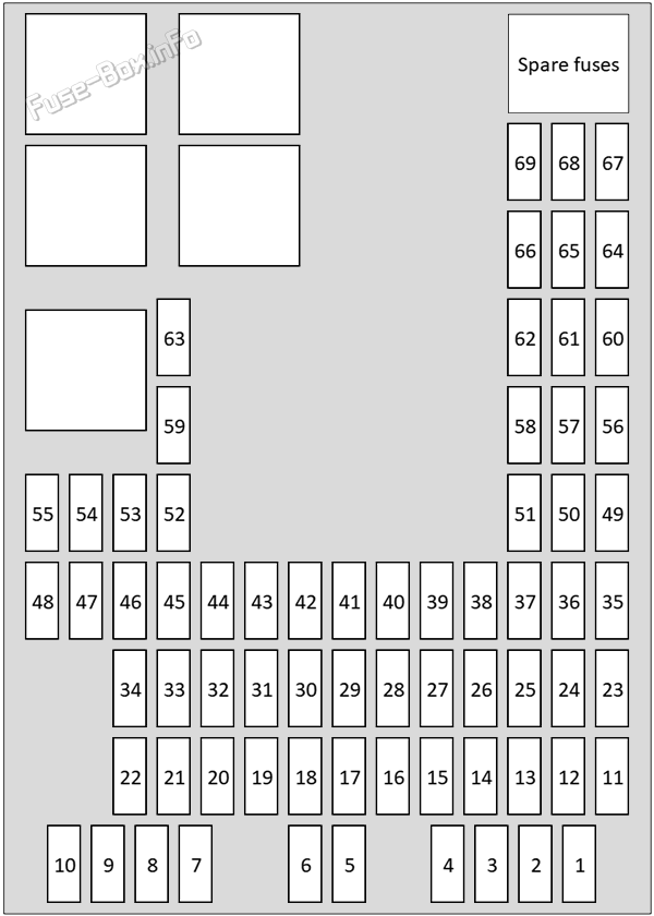 Interior fuse box diagram: Jaguar XJ (2016, 2017, 2018, 2019)