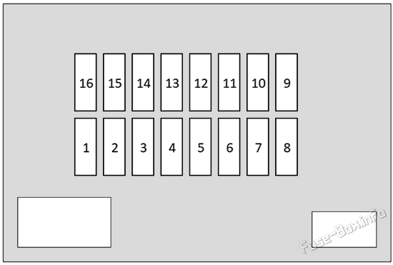 Secondary luggage compartment fuse box: Jaguar XJ (2016, 2017, 2018, 2019)
