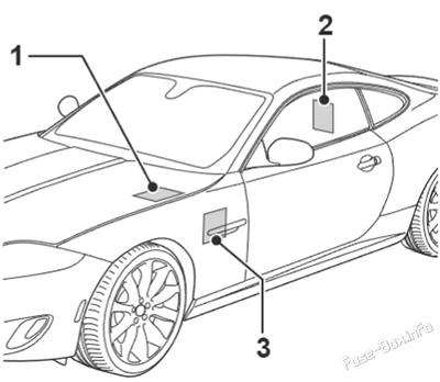 Fuse Box Location: Jaguar XK (2006-2014)