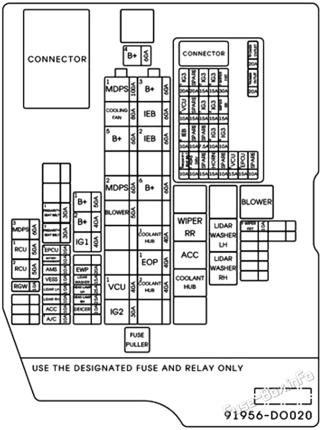 Under-hood fuse box diagram: KIA EV9 (2024, 2025)