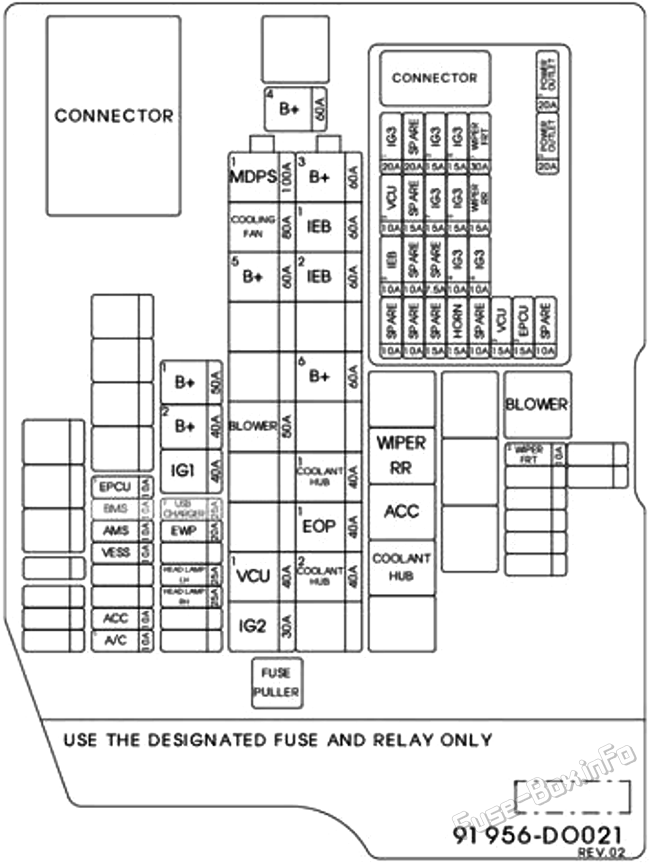 Under-hood fuse box diagram: KIA EV9 (2026)