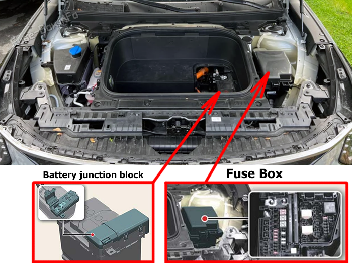 Location of the fuses in the motor compartment: KIA EV9 (2024-2026)