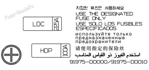 Battery junction block diagram: KIA EV9 (2024, 2025)