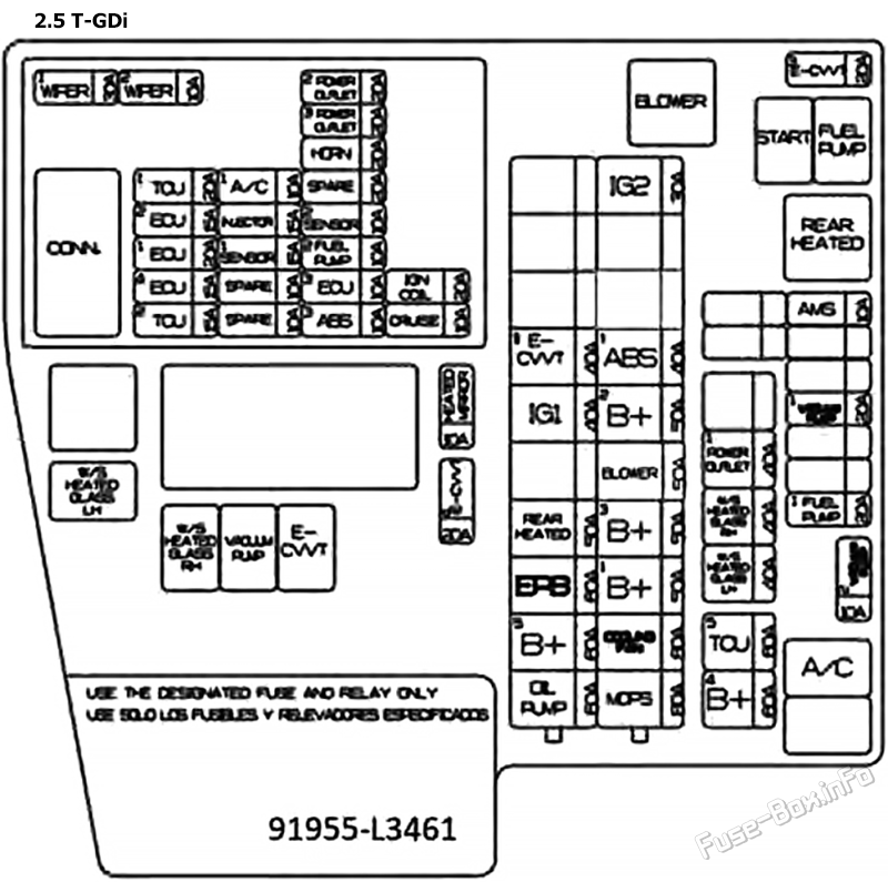 Under-hood fuse box diagram (2.5): KIA K5 (2021, 2022, 2023)