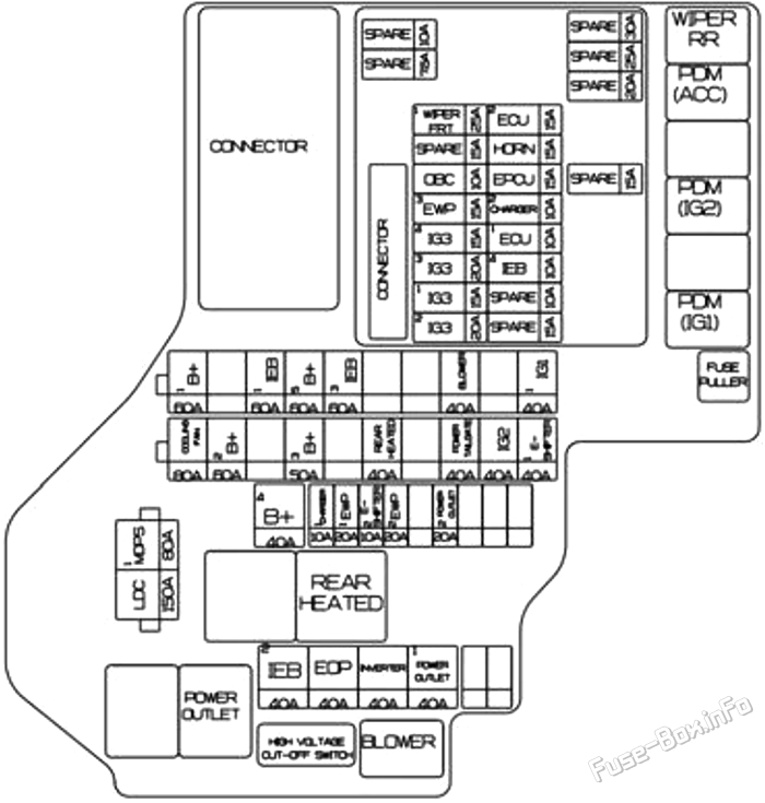Under-hood fuse box diagram: KIA Niro EV (2023-2025)