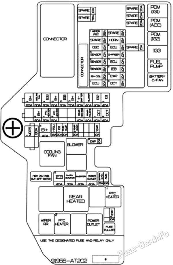 Under-hood fuse box diagram: KIA Niro HEV/PHEV (2023-2025)
