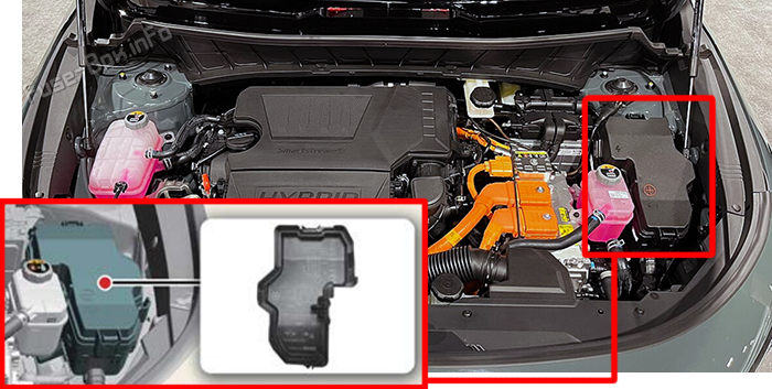 Location of the fuses in the engine compartment: KIA Niro HEV/PHEV (2023-2025)