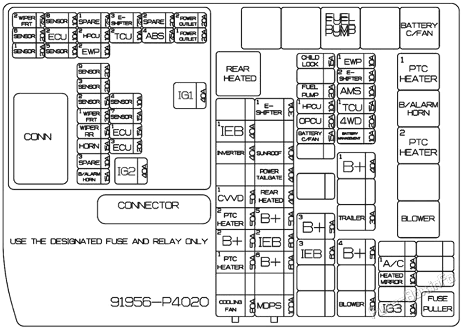 Under-hood fuse box diagram: KIA Sorento Hybrid (2021, 2022, 2023, 2024)