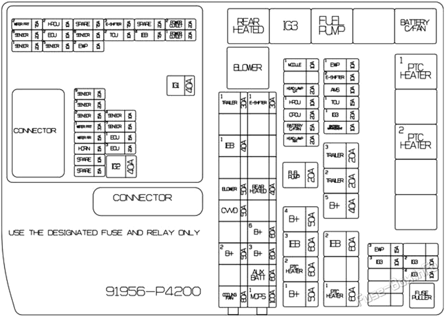 Under-hood fuse box diagram: KIA Sorento Hybrid (2025, 2026)