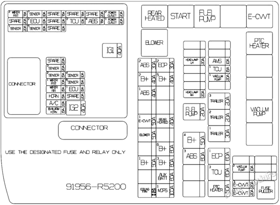 Under-hood fuse box diagram: KIA Sorento (2025, 2026)