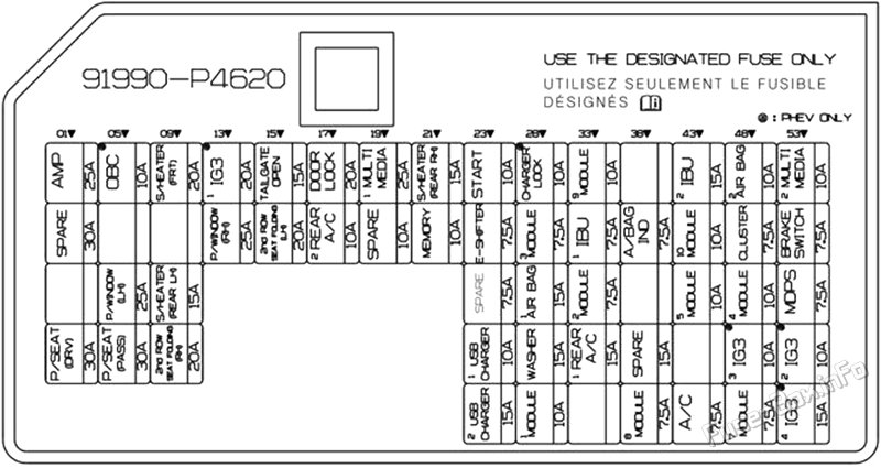 Instrument panel fuse box diagram: KIA Sorento Hybrid (2021, 2022, 2023, 2024)